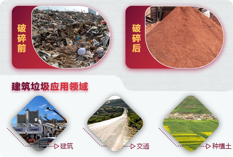 建筑垃圾破碎前后，變廢為寶